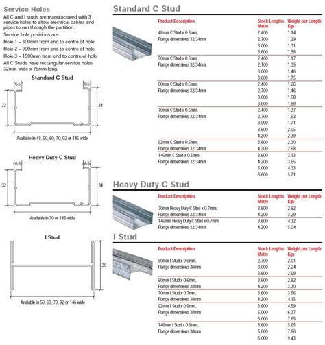 Studs are generally shorter in length than threaded rods. Metal Stud Dimensions - Videos Of Naked Moms
