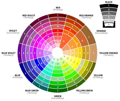 Value Color Reference Chart Color Wheel Baby Room Colors Color Theory