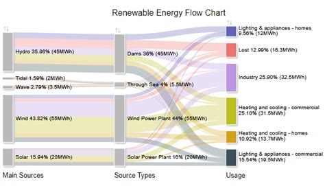 How To Get Started With A Renewable Energy Chart