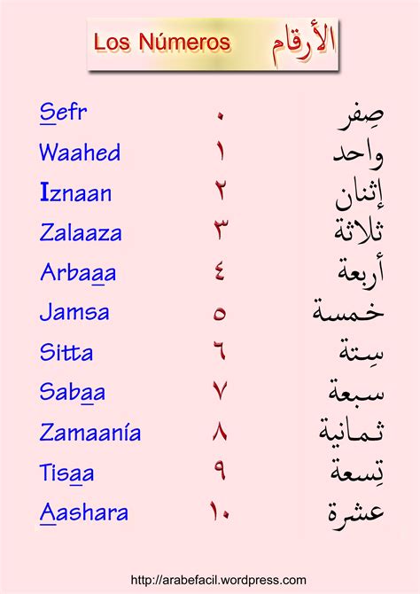 Mi'a (مِئَةٌ) 100, ithnan mi'a. los numeros en arabe - Cerca con Google (con imágenes ...
