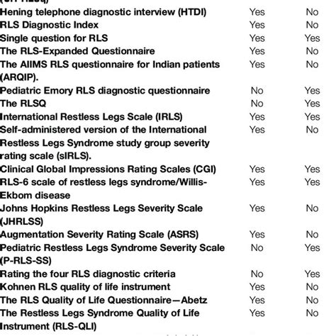 Summary Of Assessment Tools For Restless Legs Syndrome Download Scientific Diagram