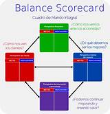 Balanced Scorecard Dashboard Images