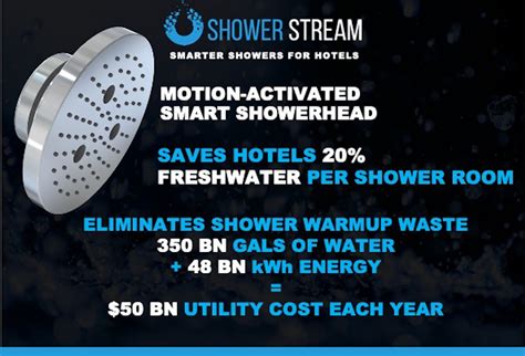 Shower Stream An Iot Motion Activated Smart Shower System That Solves