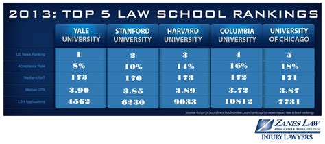 Top Law Schools Becoming A Lawyer Zanes Law