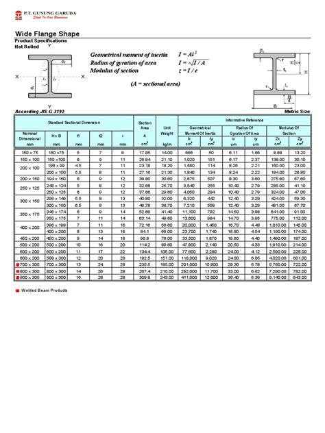 Tabel Wf Gunung Garuda Homecare24