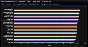 Wow Race Dps Rankings Link