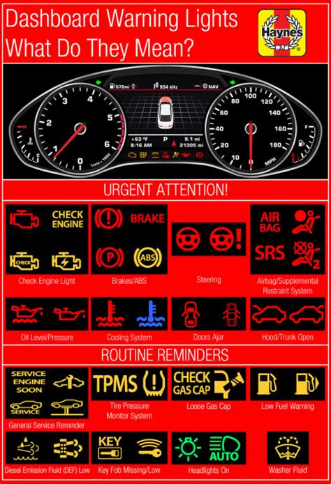 Dashboard Warning Lights You Cant Ignore Haynes Manuals