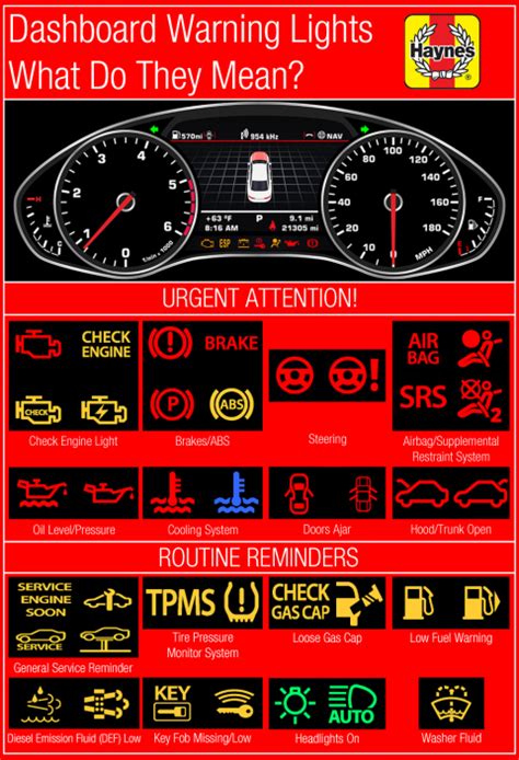 Every day thousands of drivers face new every day thousands of drivers face new, unfamiliar warning lights on their dashboard. Dashboard Warning Lights You Can't Ignore | Haynes Manuals
