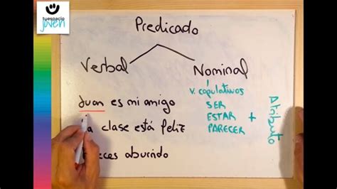 Diferencia Entre Predicado Nominal Y Verbal Actualizado Agosto 2022