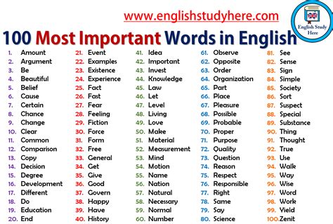 100 Most Important Words In English English Study Here