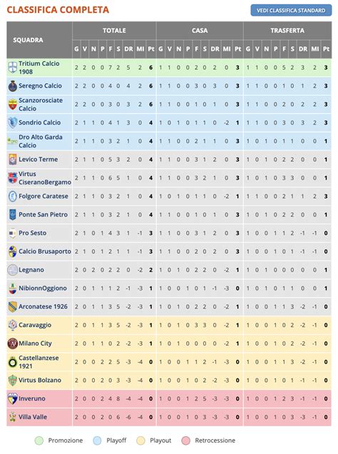La classifica completa del campionato di serie b 2020/2021. Calcio Serie D girone B 2019 2020 classifica 09092019 ...