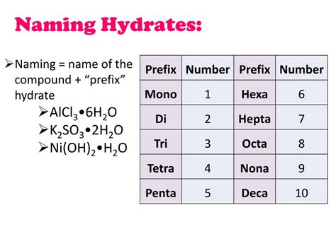 Ppt Hydrates And Gram Formula Mass Powerpoint Presentation Free