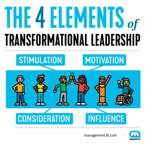 transformational leadership management 3 0