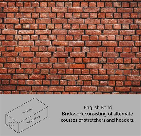 English Bond Brick Laying English Bond Brick Cladding