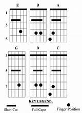 Images of Guitar Chords With Capo