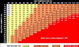 How To Calculate Heat Index