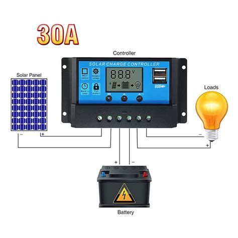12 V /24 V Solar Charge Controller 30A PWM LCD Dual USB 5V Output Solar