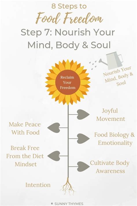 8 Steps To Food Freedom Nourish Your Mind Body And Soul