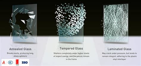 Making it easy to blast out the remaining shards hanging from the windowsill. Laminated glass, Toughened Laminated Glass - China HHG Glass