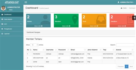 Halaman Dashboard admin aplikasi cat