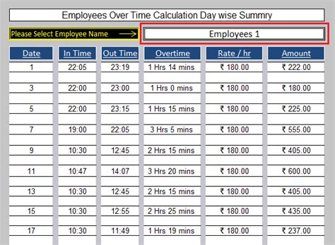 Exchange rates fluctuate constantly and this page allows you to not only check the latest exchange rates malaysian ringgit today, but also the malaysian ringgit exchange rate history in more detail. 5. Overtime Pay Rate Calculator Template - For Employees ...