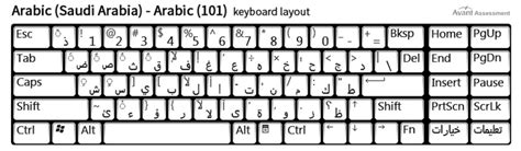 Arabic Keyboard Layout Windows