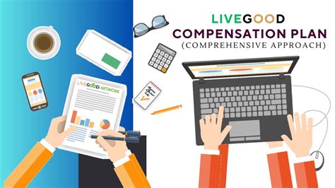Livegood Compensation Plan Comprehensive Approach Youtube