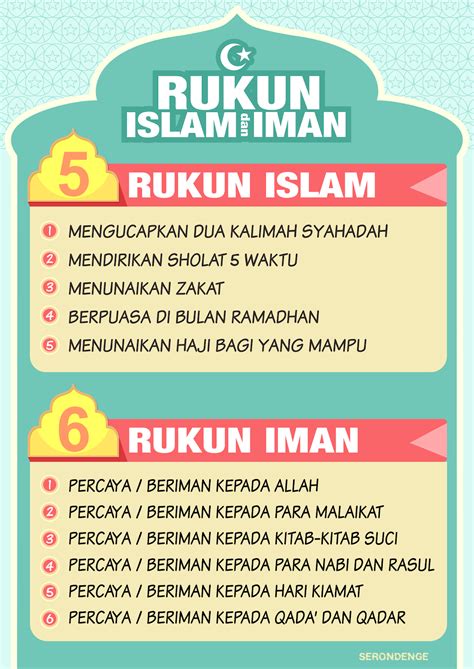 Rukun Iman Dan Rukun Islam Cdr Serondenge