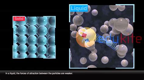 The Arrangement Of Particles In Solids Liquids And Gases Edukite