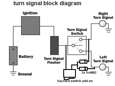 Car Hazard Light Wiring Diagram