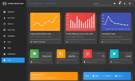 Vuetify Admin Dashboard A Crud Admin Panel Made From Vue Js And My