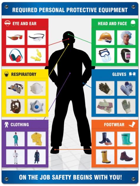 Personal Protective Equipment Environmental Health And Safety