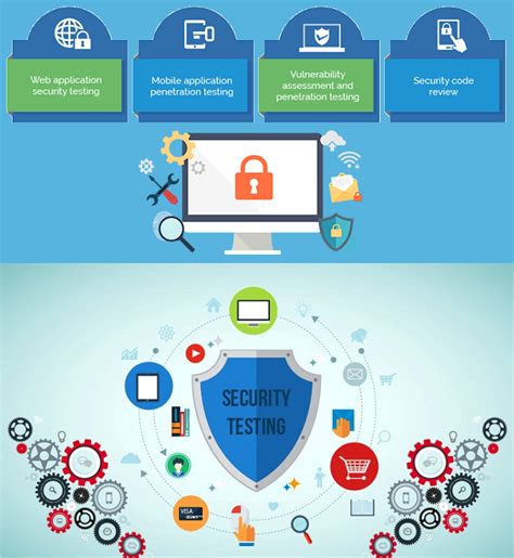 Basic Guide On Security Testing ~ Ak Systems Inc
