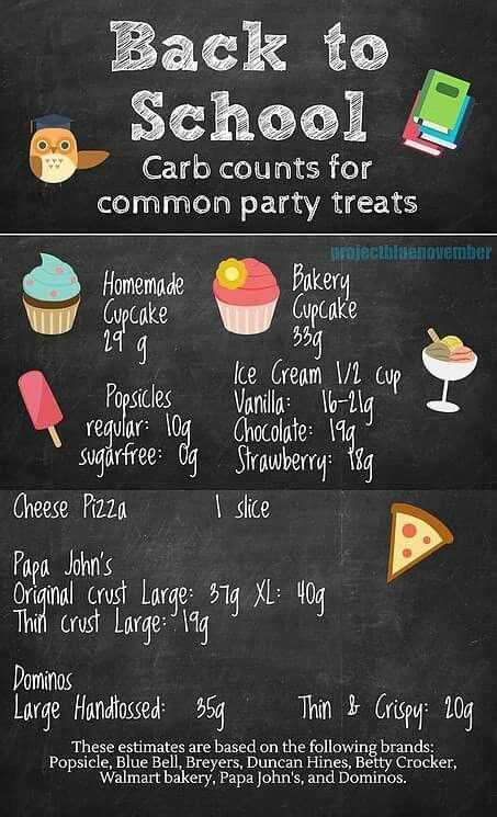 4 animal crackers with 1 string cheese stick. Carb count chart | Type one diabetes, Counting carbs ...