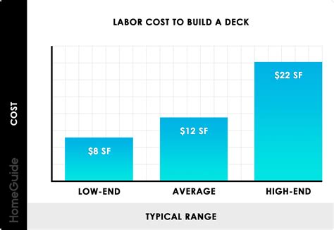 How Much Does Labor Cost To Build A Deck Kobo Building