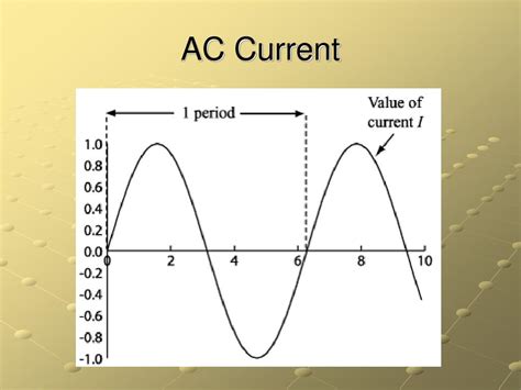 Ppt Alternating Current Electricity Powerpoint Presentation Free
