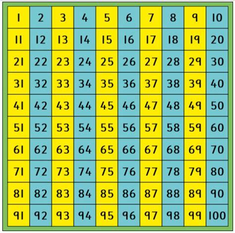 Even And Odd Numbers Definition Difference Properties And Solved Examples
