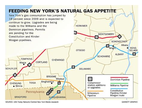 Gas Pipeline Infrastructure Feeds Demand But Causes Distress For Some