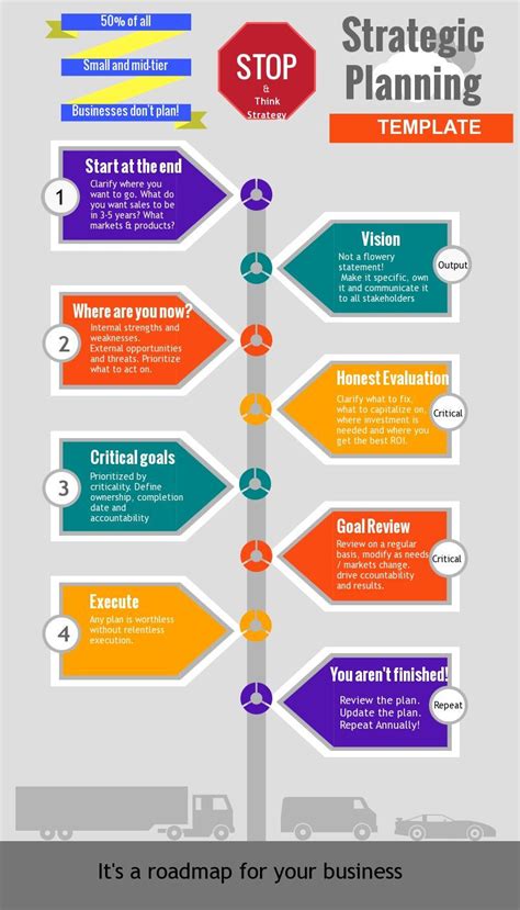 Read on below for more information about the key sections of a business plan. A template for strategic planning (Infographic ...