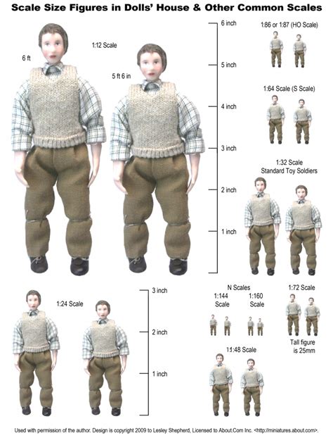 Model Scale Size Chart