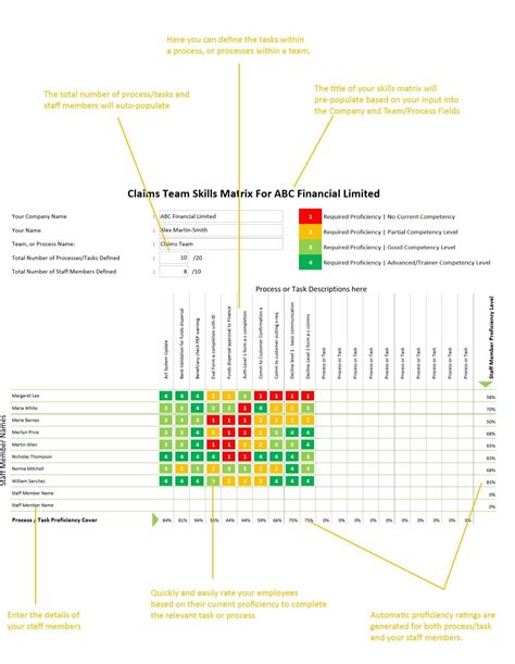Skills Matrix Spreadsheet Templates Are Invaluable Tools Google Sheets