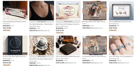Etsy Business Model How Etsy Works And Makes Money Feedough
