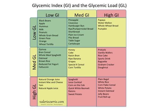 Grain With Lowest Glycemic Index