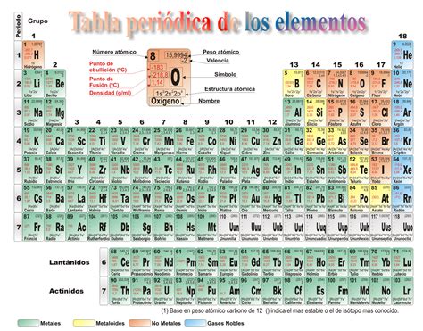 Collection Of Tabla Periodica De Los Elementos Quimicos Con Nombre Y