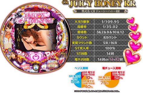 サンセイ R D CR JUICY HONEY