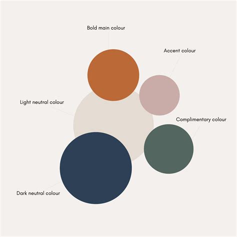Choosing Your Colour Palette For Your Brand House Color Palettes