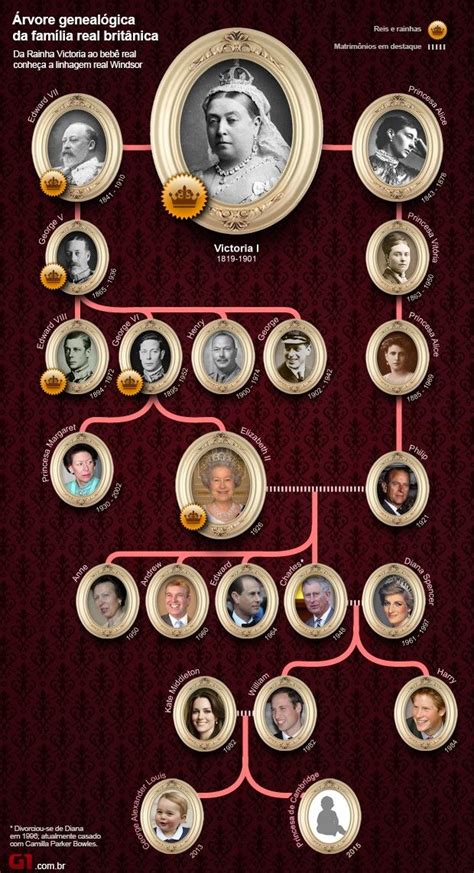 Famille royale britannique arbre généalogique sur Pinterest | Arbres de