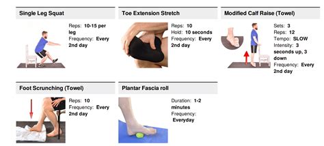 Plantar Fasciitis Revive Physio Therapy And Pilates