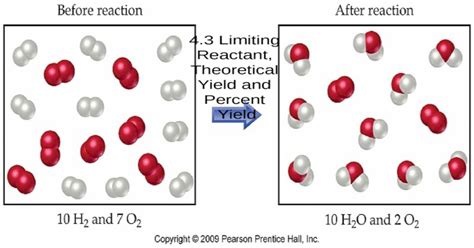 43 Limiting Reactant Theoretical Yield And Percent Yield Pptx