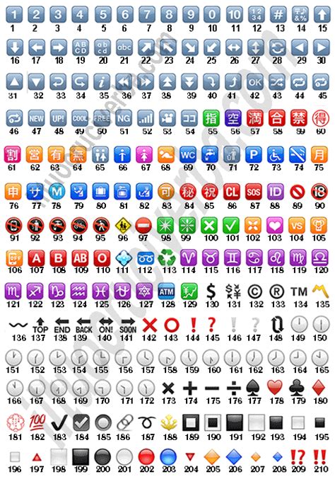 Il Significato Degli Emoticon E Simboli Di Whatsapp Iltuocruciverba